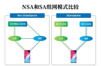 4G手机用户需要现立马就进行手机的更新换代吗