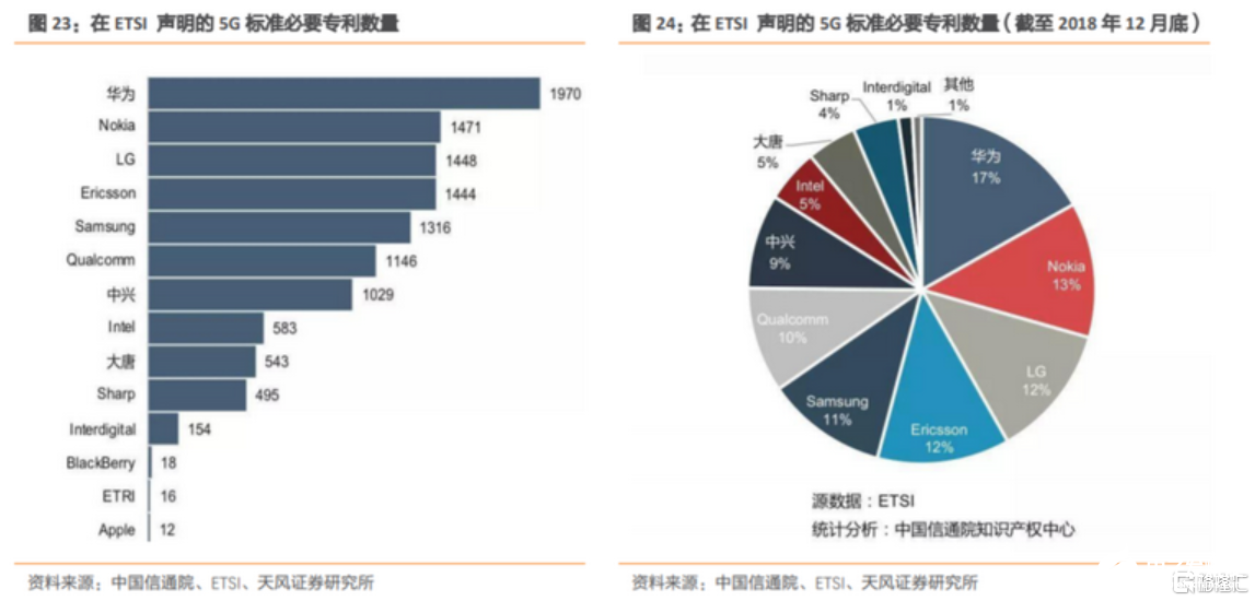 中兴通讯股价涨幅带动5G产业链个股，我国5G正逐渐成为全球领跑者