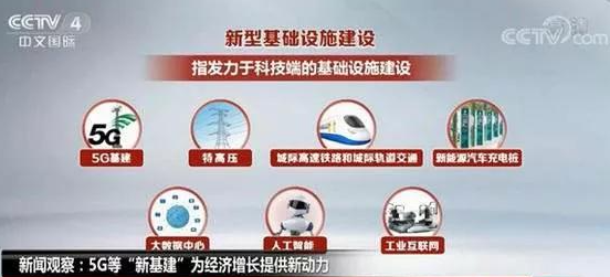 5G新基建引領未來十年經濟,為何能成為新基建榜首