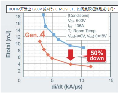 MOSFET