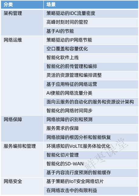 通信行业为什么需要AI？