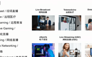 赛灵思推出两种实时视频转码解决方案,专为实现高质...