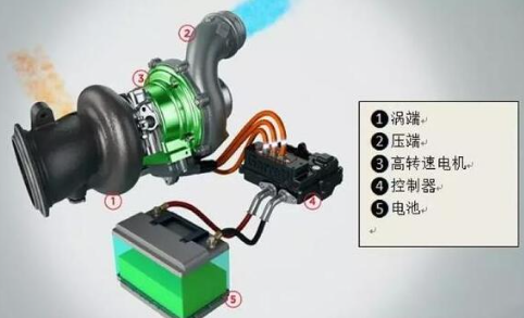 奔驰AMG下一代高性能车型引入eTurbo技术,...