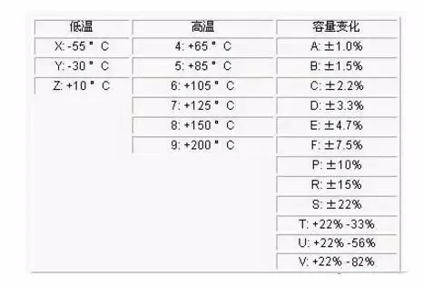 了解电容的基础知识