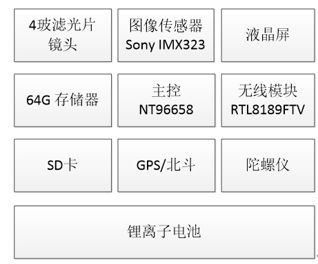 為什么需要行車記錄儀？