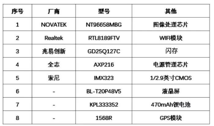 为什么需要行车记录仪？