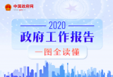 统观《政府工作报告》,科技的角色不容小觑
