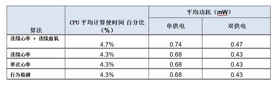 光学测量