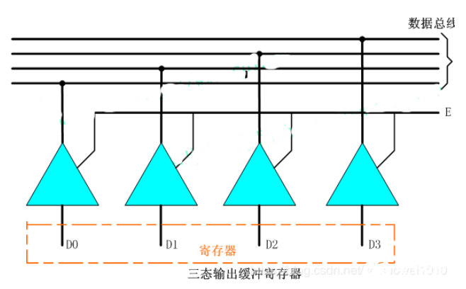 寄存器的特性和四大種類