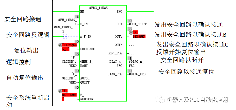 E14機器人安全加入光電及升降門信號分析