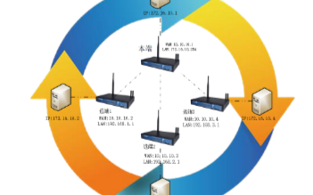 5G工业路由器端到端通信,电力环网柜场景的应用