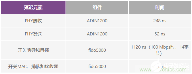 基于ADI新工业以太网PHY方案解决工业机器人和机床应用中的挑战