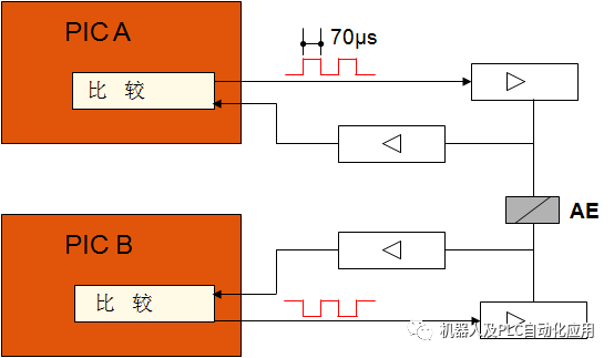 解析ESC芯片节点结构