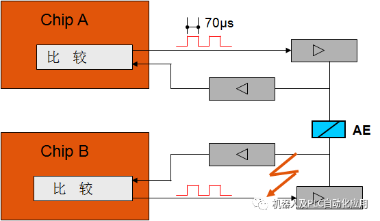 解析ESC芯片节点结构