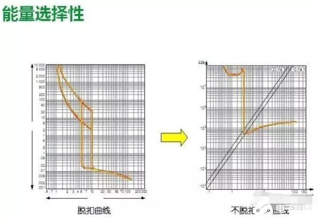 图文详解：理解低压配电系统的选择性保护