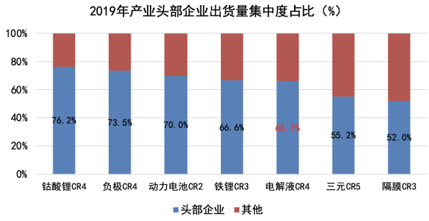 新能源汽车要与传统燃油车完全竞争？