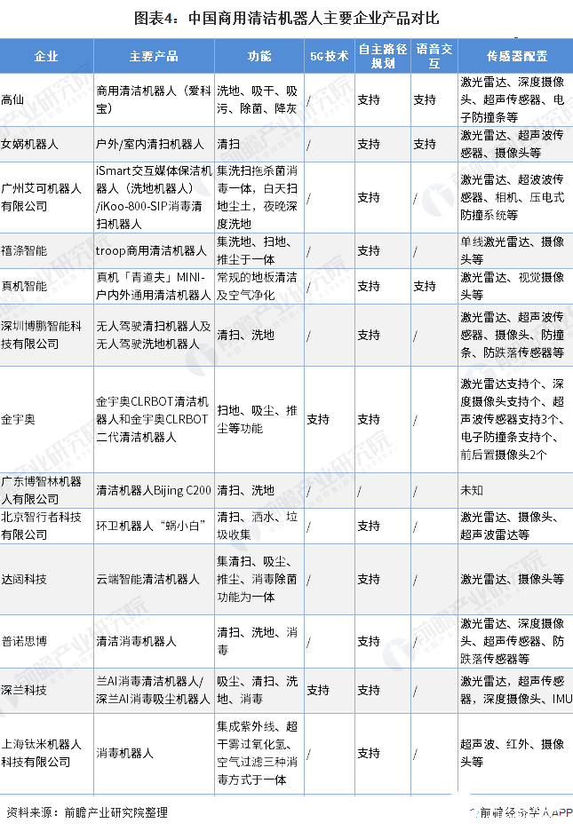 未来中国商用清洁机器人向多元化应用场景落地