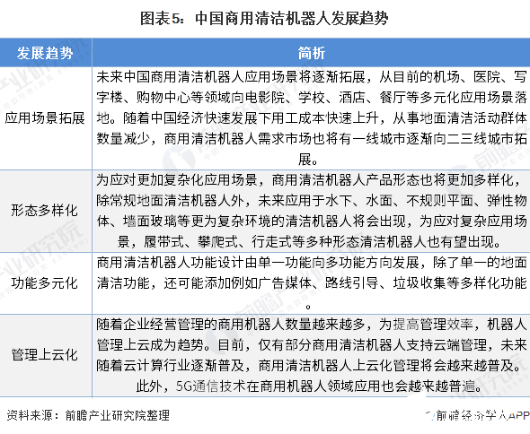 未来中国商用清洁机器人向多元化应用场景落地