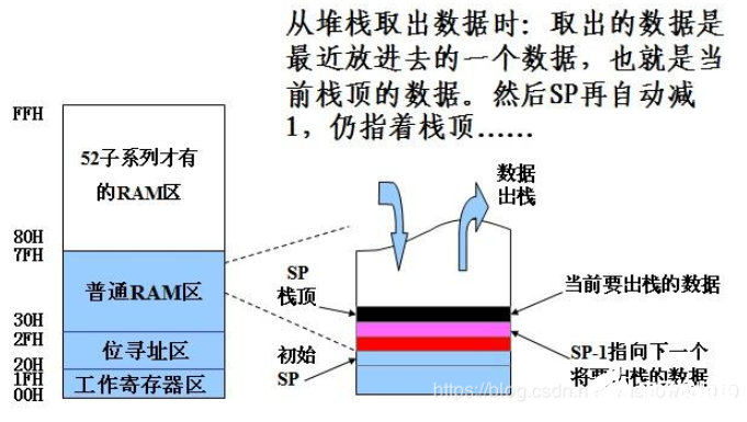 堆栈