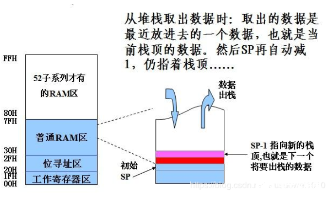 堆栈