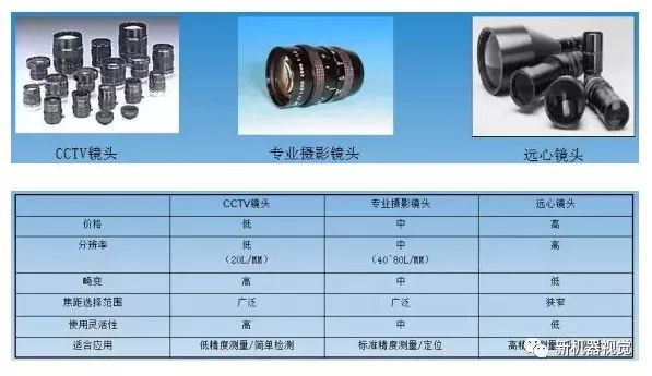 人工检测与机器视觉自动检测的主要区别