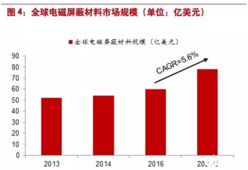 乘風(fēng)破浪的5G需謹慎，隱藏在深海的EMC暗礁