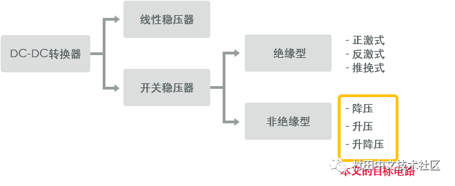 电感器