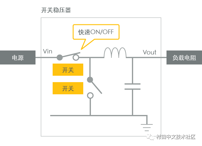 电感器