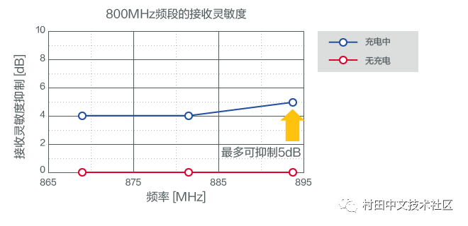 模块