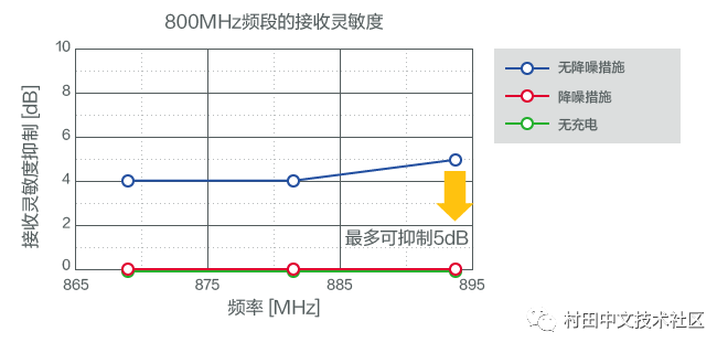 模块