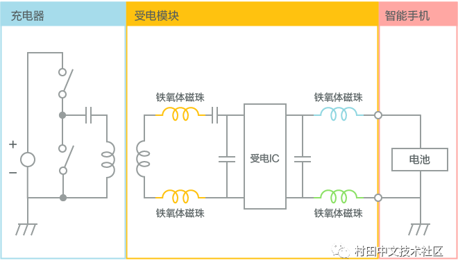 模块