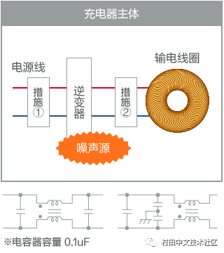 模块