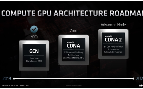 AMD确认第一款CDNA架构计算卡
