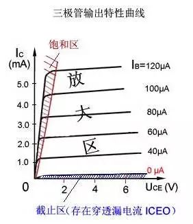 晶体三极管与真空电子三极管的差异在哪？