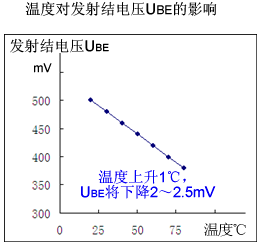 晶體三極管與真空電子三極管的差異在哪？