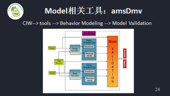 Model是否需要統(tǒng)一的規(guī)范？