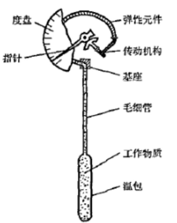 电接点压力温度计应用电路的原理和特性