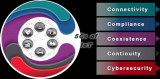 物联网(IoT) “5C”测试是什么?