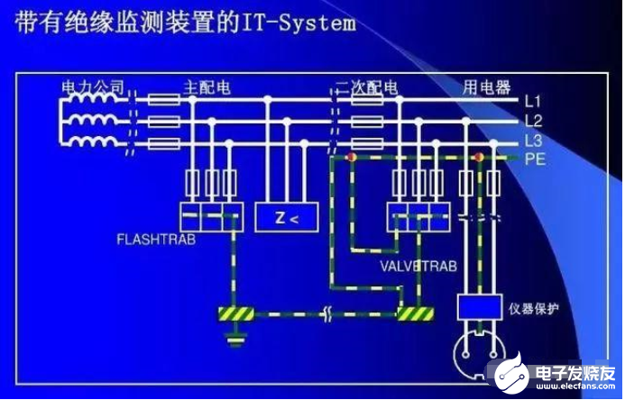 电涌保护器的使用和安装、配置