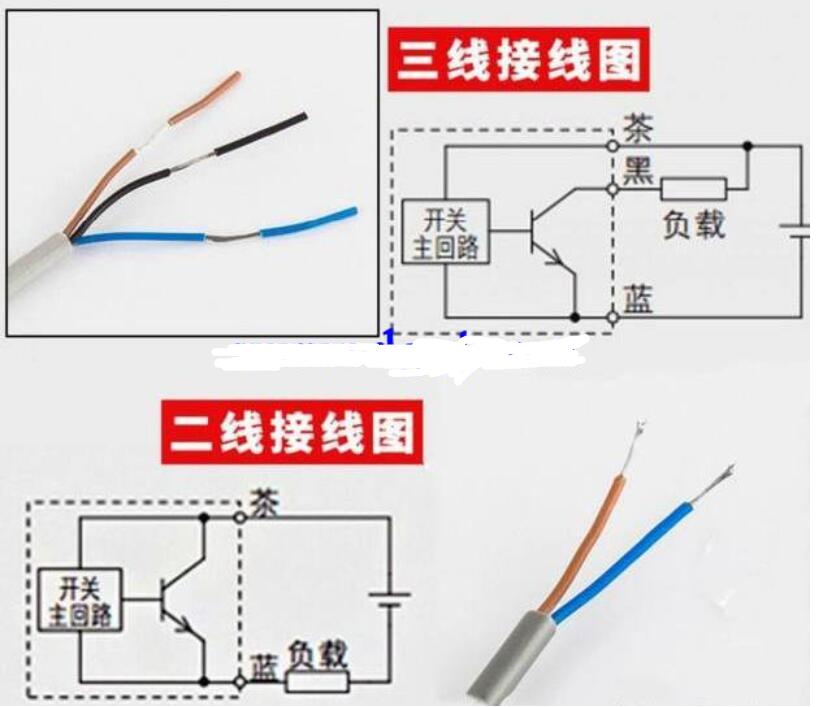 计数器