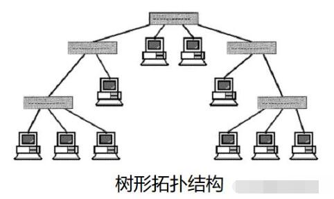 现代通讯