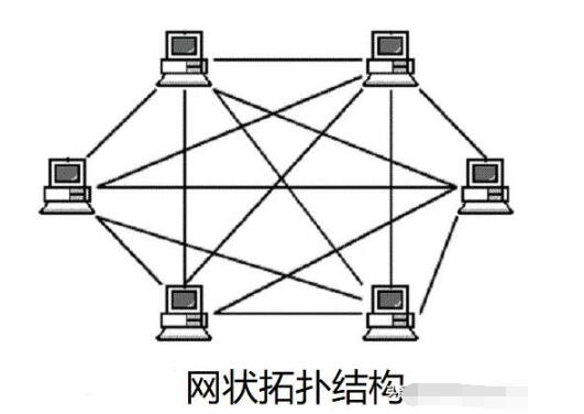 现代通讯