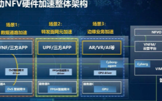 中国移动NFV硬件加速技术推进异构计算成熟
