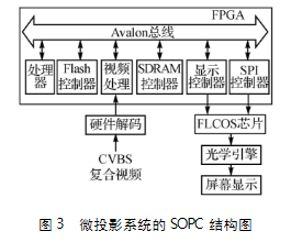 驱动器