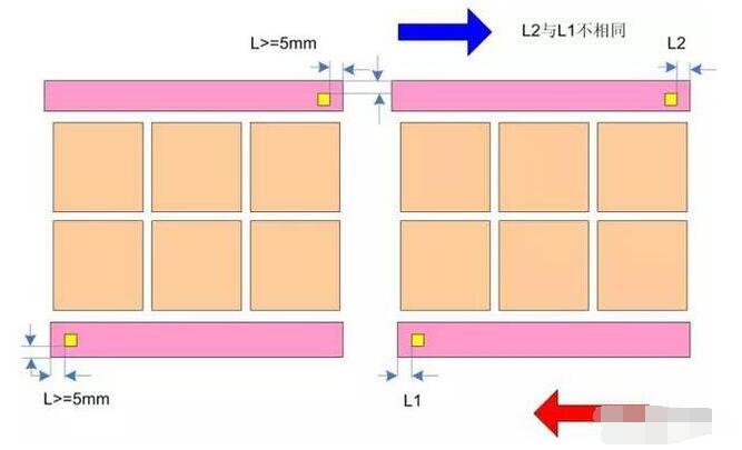 PCB的定位点设置
