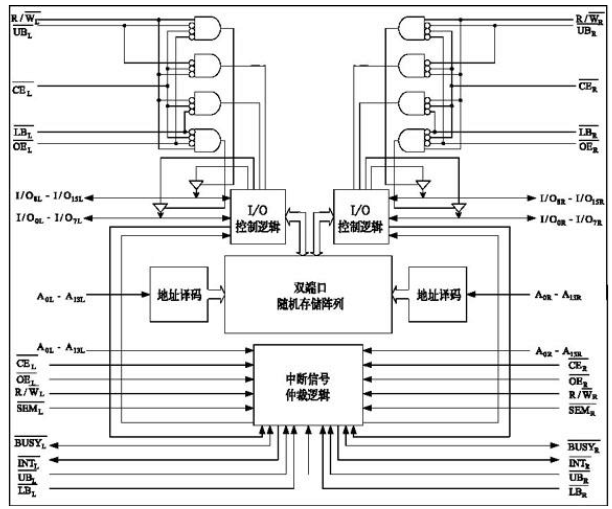 数据传输