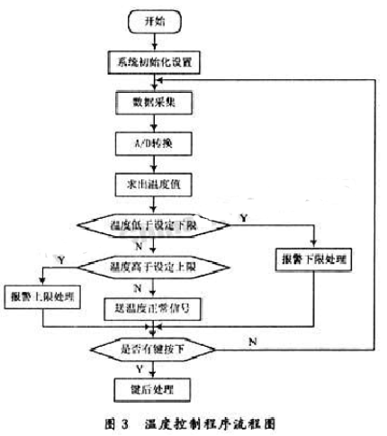 数据采集