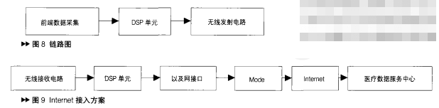 滤波器