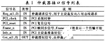 总线