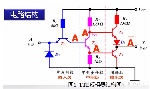 TTL集成門電路典型輸入級形式